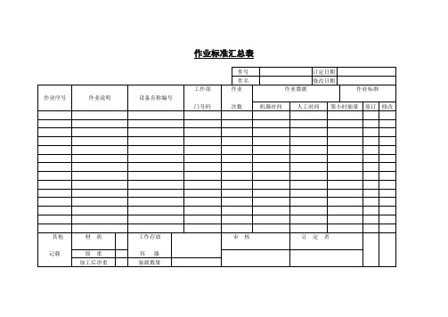 作业标准汇总表