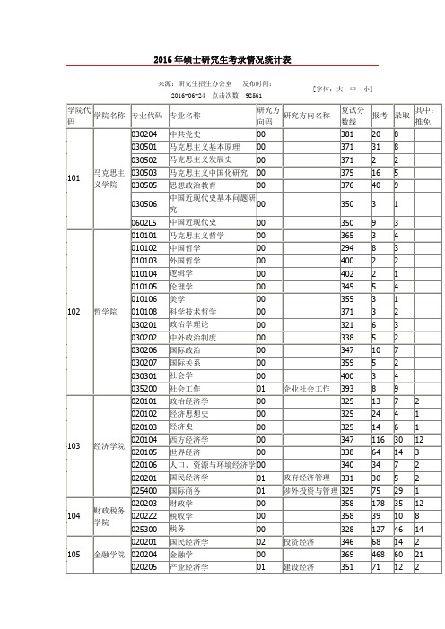 中南财经政法大学考研报考录取统计