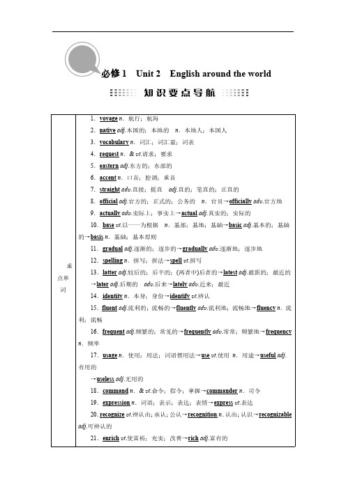 人教版高中英语必修1Unit 2English around the world辅导讲义及答案