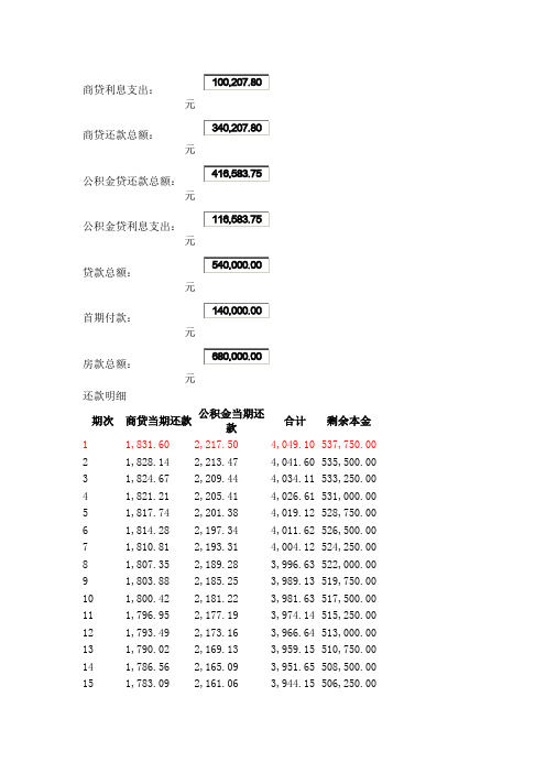 贷款计算器