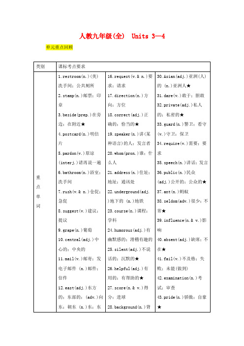 中考英语二轮复习第一部分教材知识梳理篇九年级全册Units3_4知识梳理+精练人教新目标版