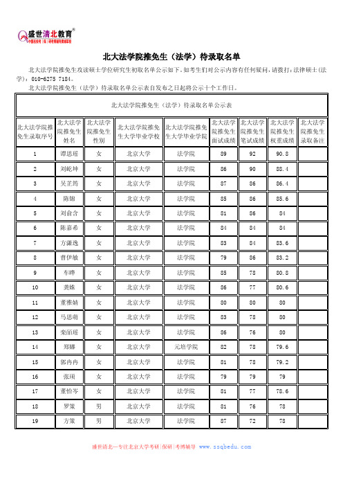 北大法学院推免生(法学)待录取名单