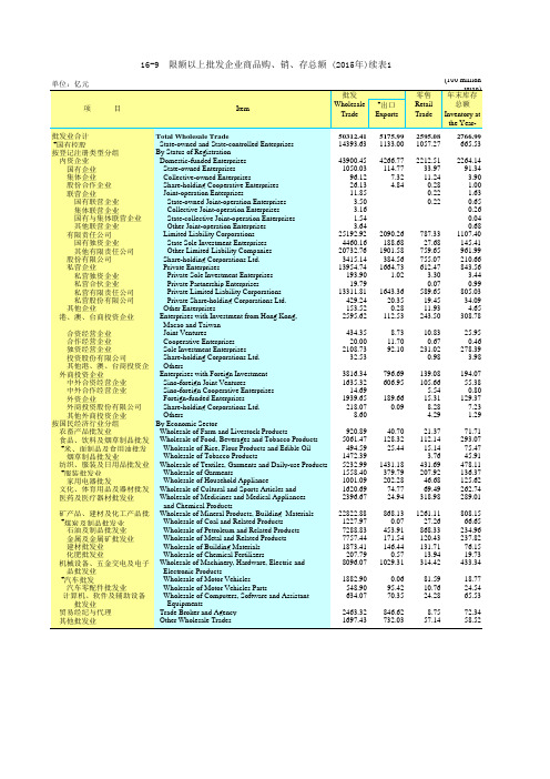 广东统计年鉴2016社会经济发展指标：限额以上批发企业商品购销存总额(2015年)续表1