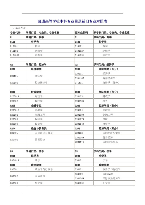 普通高等学校本科专业目录新旧专业对照表