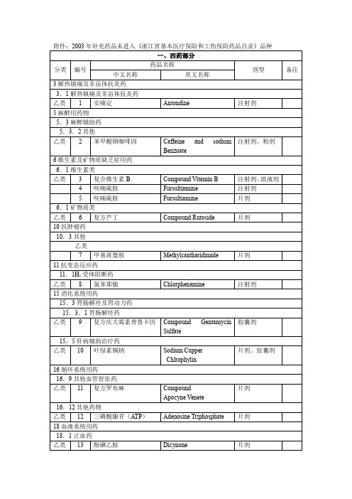 浙江省社会保险行政部门规定的基本医疗保险药品目录