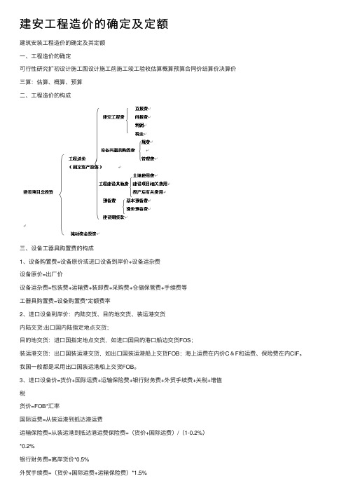 建安工程造价的确定及定额