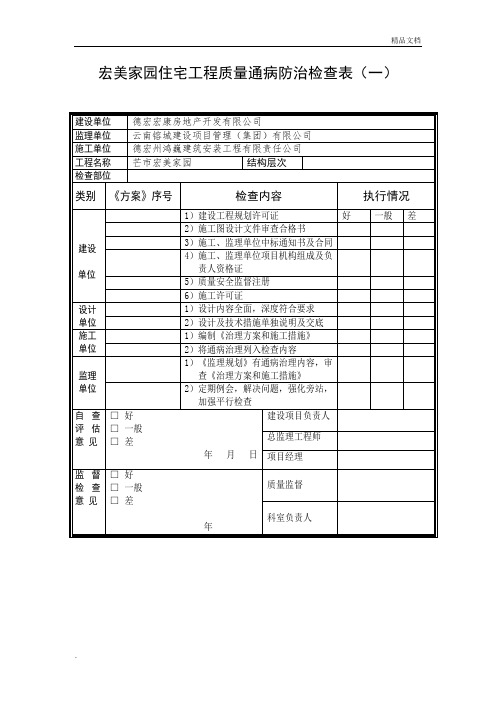 专项治理检查表