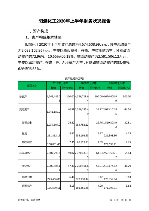 阳煤化工2020年上半年财务状况报告