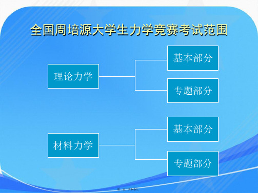 全国周培源大学生力学竞赛辅导力学竞赛-静力学专题