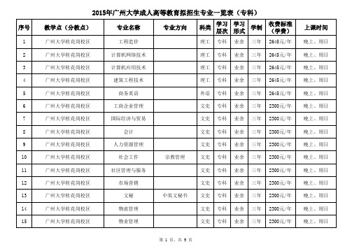 2015年广州大学成人高等教育拟招生专业一览表(专科)