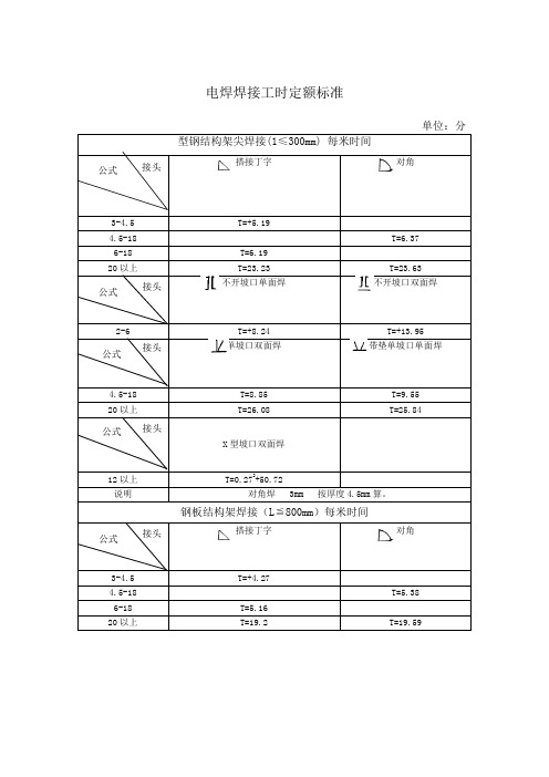 电焊焊接工时定额标准