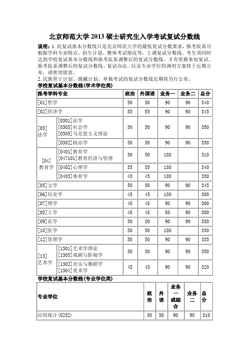 北京师范大学2013年考研复试分数线