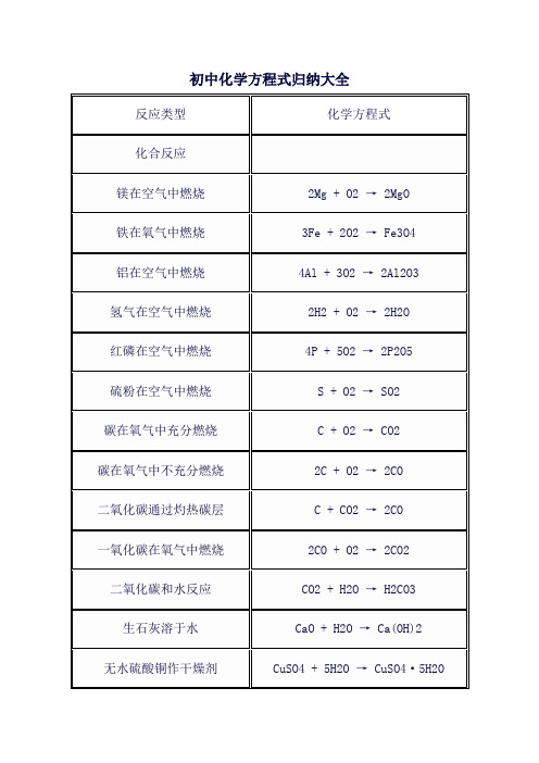 初中化学方程式归纳大全