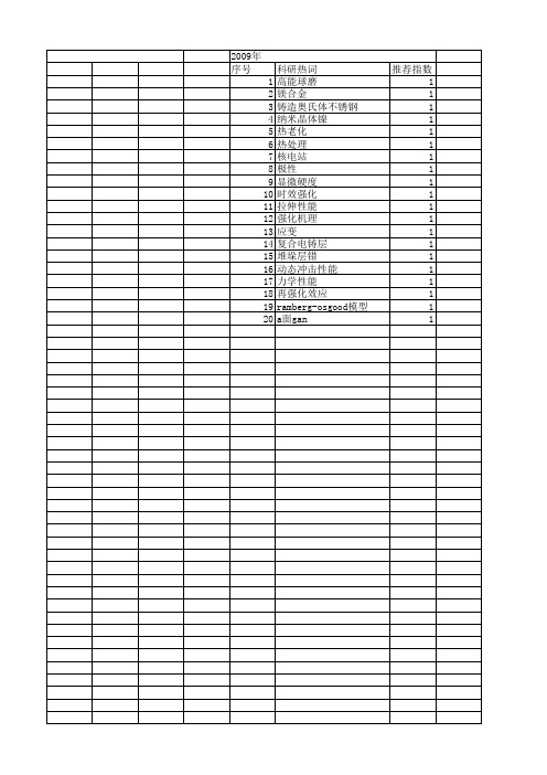 【江苏省自然科学基金】_位错_期刊发文热词逐年推荐_20140820