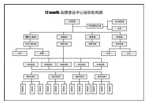 组织结构图