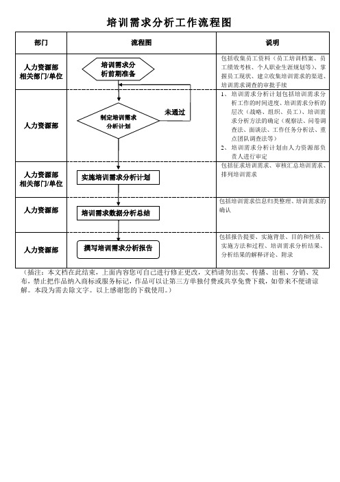 培训需求分析工作流程图