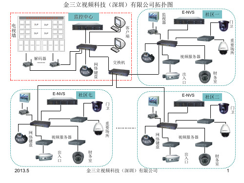 监控拓扑图最全