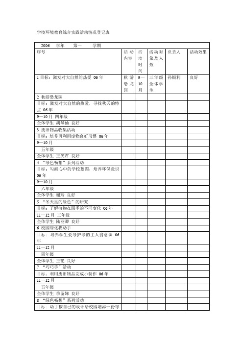 学校环境教育综合实践活动情况登记表