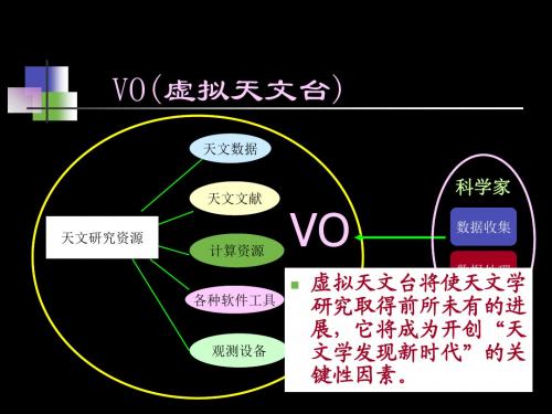 虚拟天文台环境下的大众教育