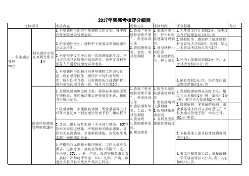 院感考核评分细则