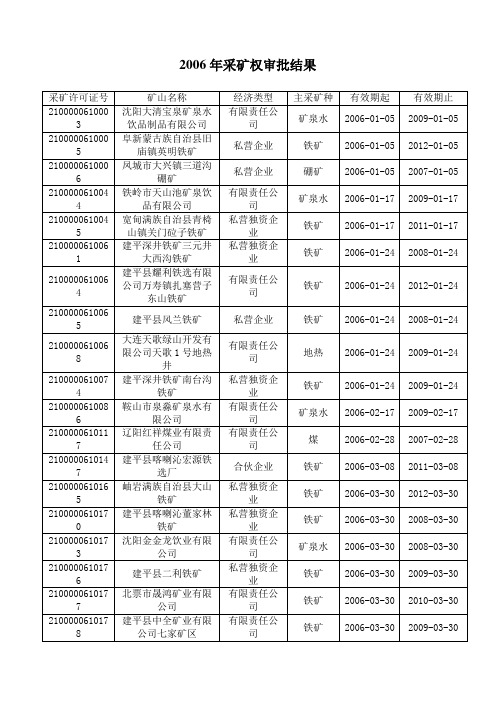 采矿权审批结果