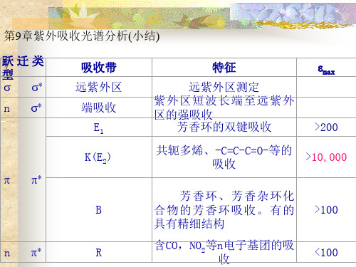 10 红外光谱分析