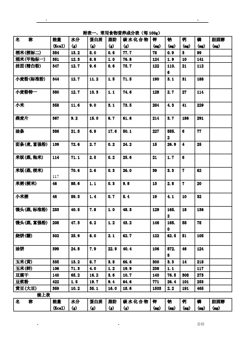 常用食物营养成分表(每100g)