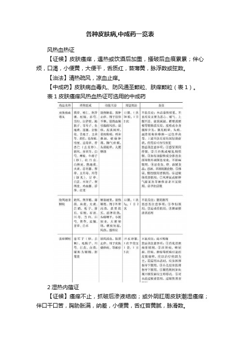 各种皮肤病,中成药一览表