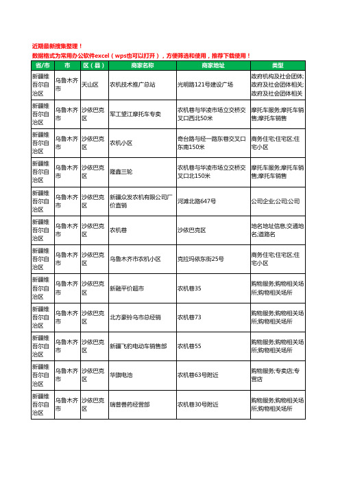 2020新版新疆维吾尔自治区乌鲁木齐市农机工商企业公司商家名录名单黄页联系方式大全118家