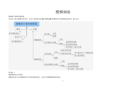 楼梯钢筋详解【范本模板】