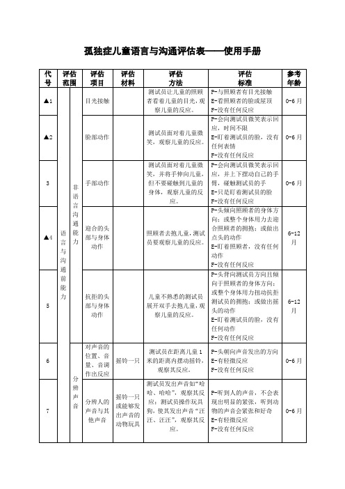 孤独症儿童语言与沟通评估表(标准与评估表前期三次)