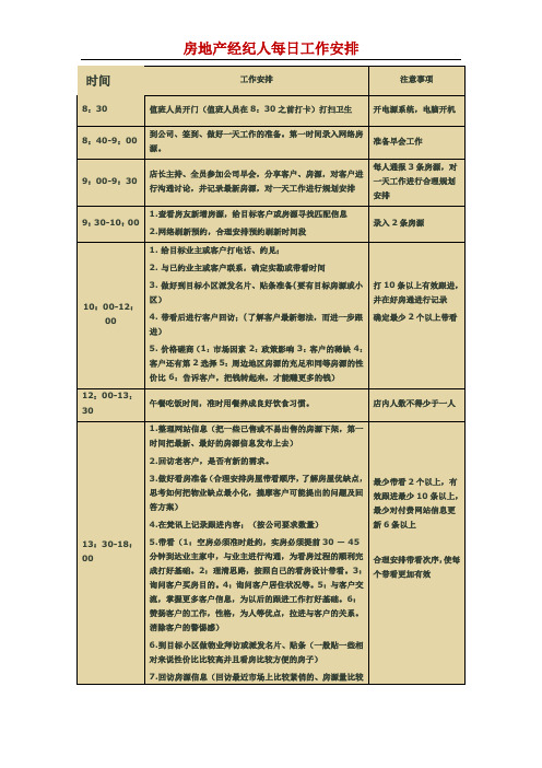 房产经纪人工作安排