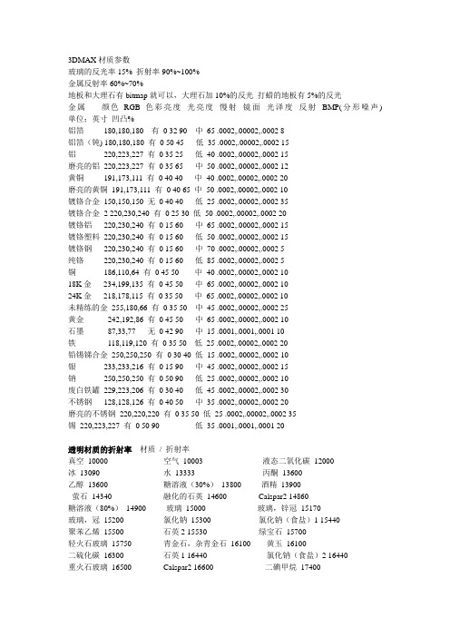 3Dmax各种材质参数设置大全