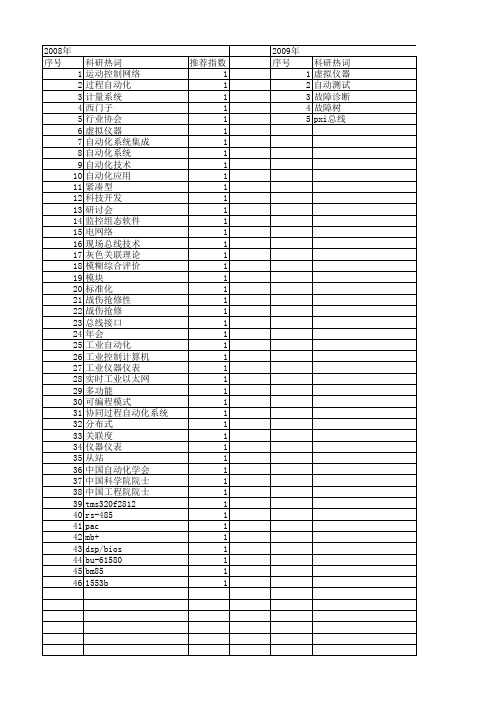 【测控技术】_综合自动化技术_期刊发文热词逐年推荐_20140726