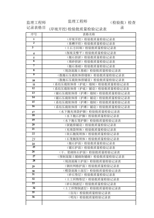 监理平行检查记录表38页