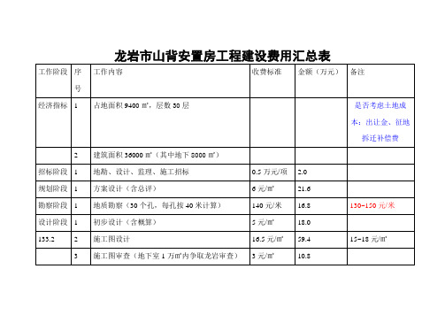 安置房工程建设费用汇总表