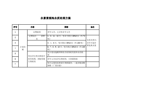 水景景观池水质处理方案