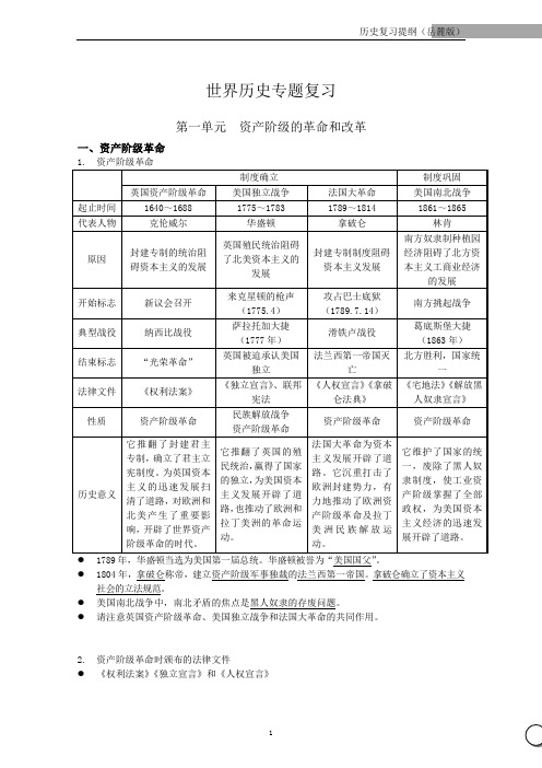 中考历史_复习提纲_岳麓版