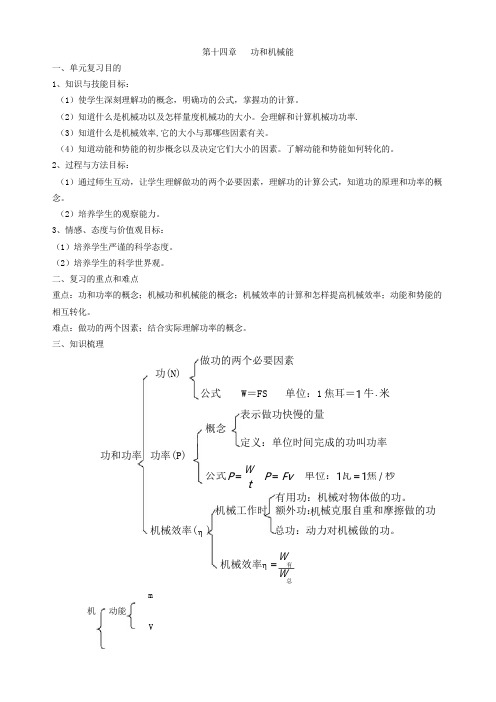 中考物理复习《功和机械能》精品教案