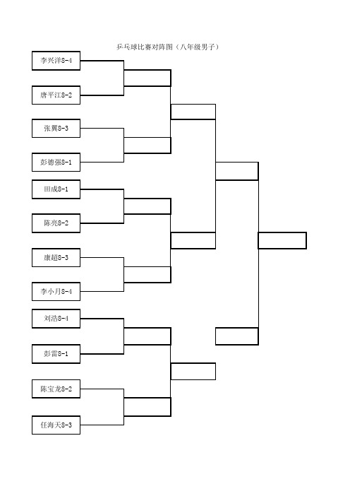 乒乓球比赛对阵表