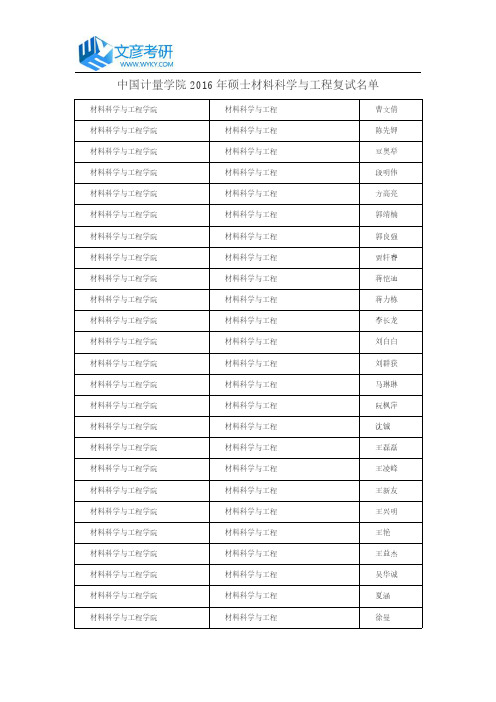 中国计量学院2016年硕士材料科学与工程复试名单