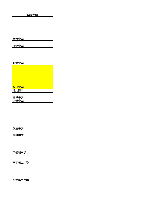 2014 深圳 初中和小学招生学区范围