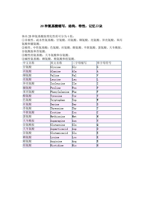 20种氨基酸的缩写