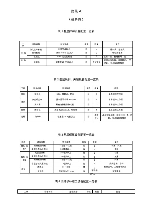 高速公路沥青路面养护工程施工机械配置表格