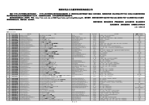 2011深圳市教育培训机构-登报323家