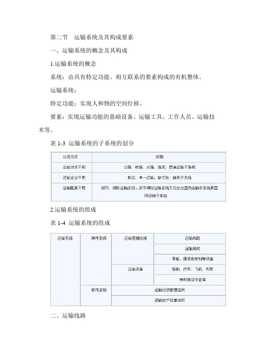 2012年《中级公路运输》第1章：运输系统构成要素(1)