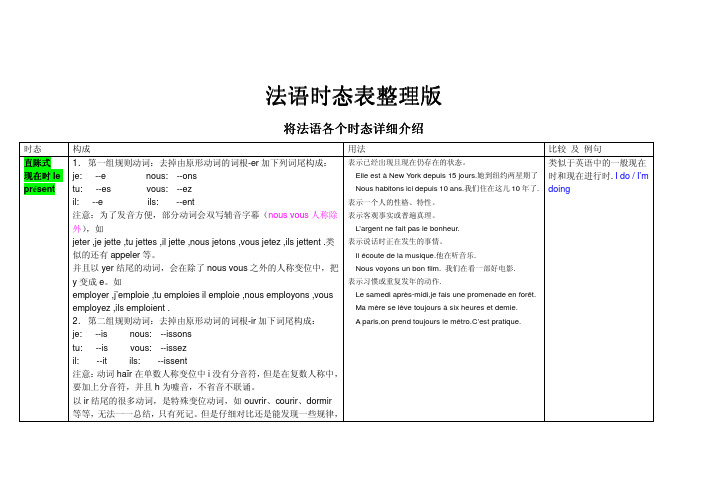 法语各个时态详细介绍整理版