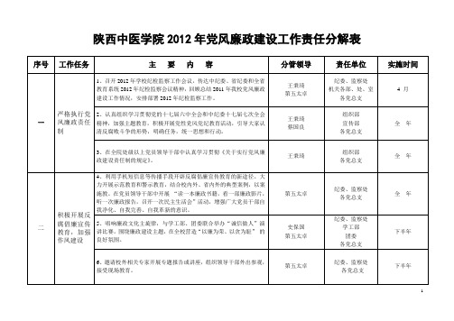 学院纪检监察工作任务表.doc