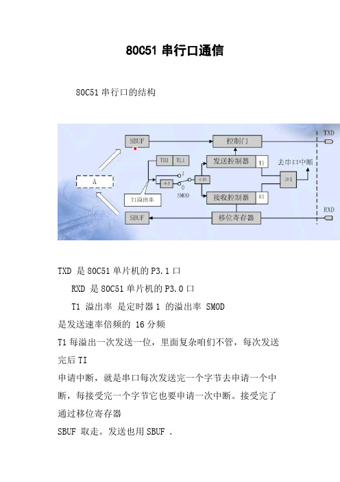 80C51串行口通信