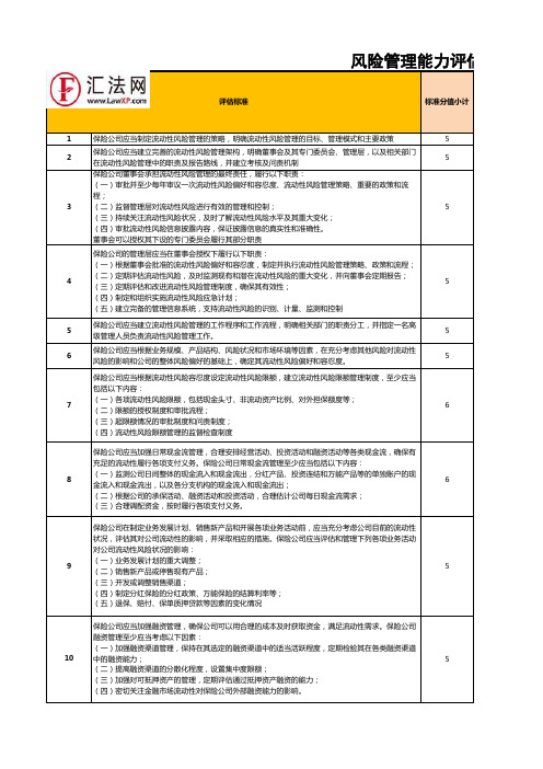 保险公司偿付能力风险管理能力评估表